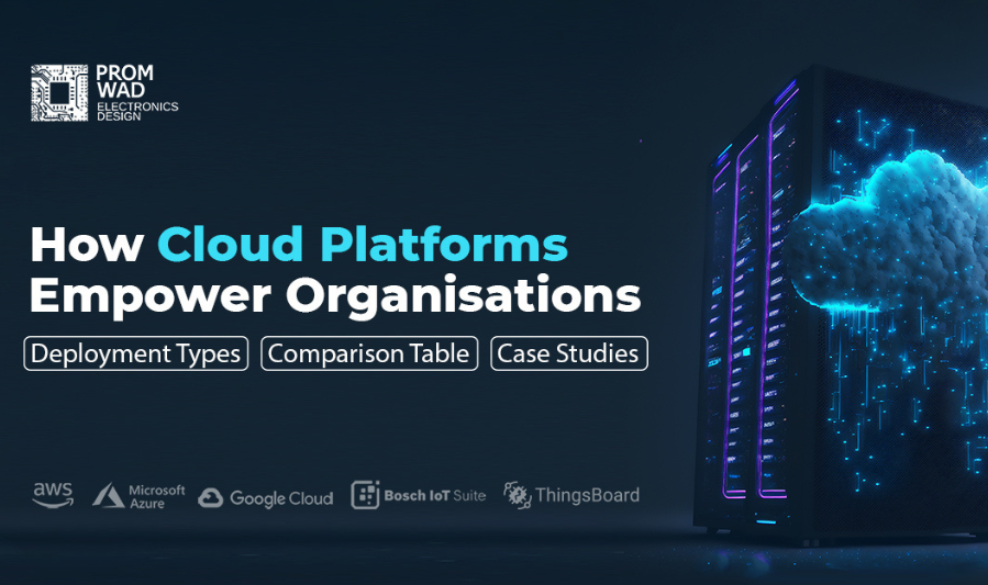 Growth of Internet-Based Services and Modern Cloud Platforms