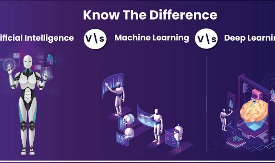 Relationship Between Machine Learning and Artificial Intelligence