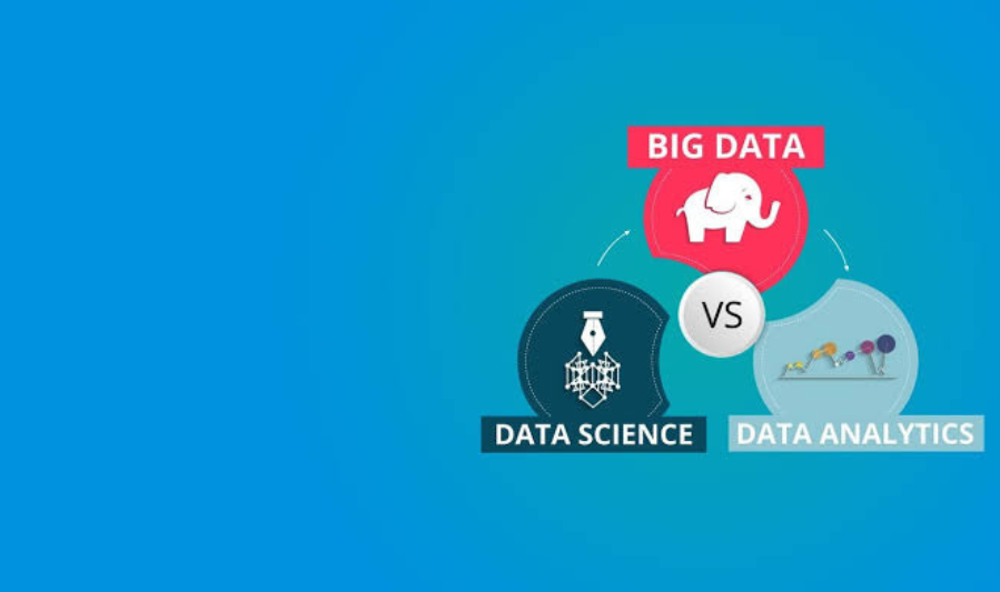 Rise of Big Data and Modern Data Science