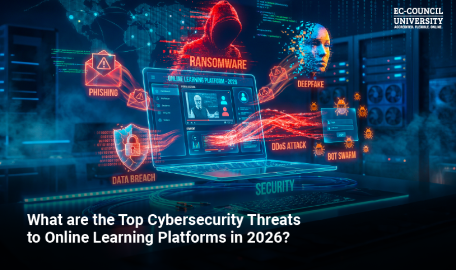 Rise of Internet-Based Threats